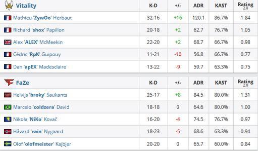 Dota2 Ti14决赛前瞻 XG战队逆转PV挺进决赛