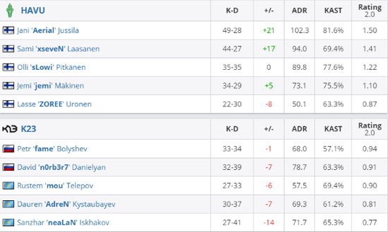 王者荣耀送新皮肤活动全面开启 玩家无需花费