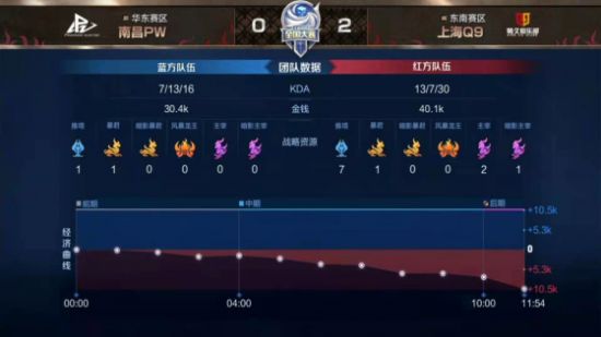 2026王者荣耀挑战者杯决赛回顾 上海如何成为KPL核心